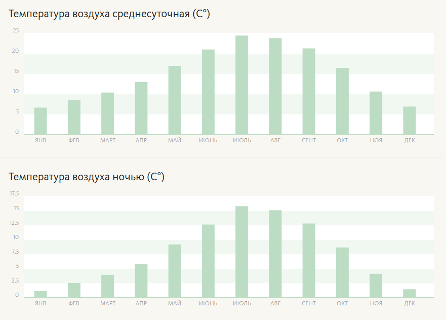 Какая температура в калифорнии